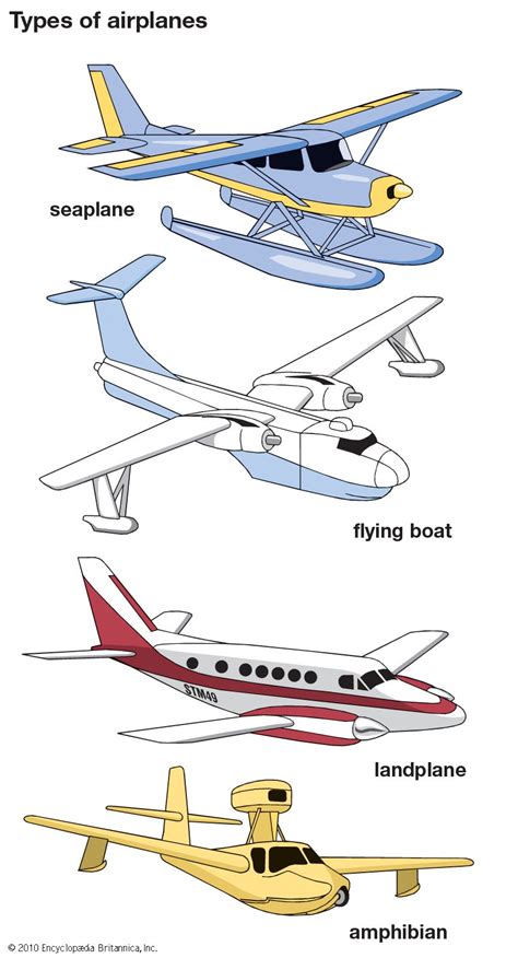 Different Airplane Types