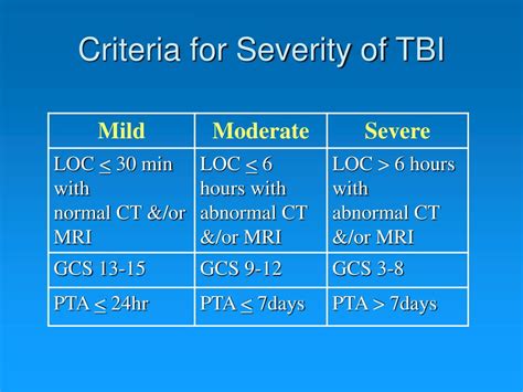 PPT - Traumatic Brain Injury within the VHA and DoD Systems of Health Care PowerPoint ...