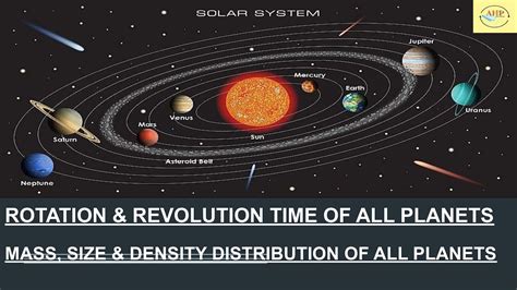 Rotation and Revolution of planets (with time); Distribution on the basis Mass, Size and density ...