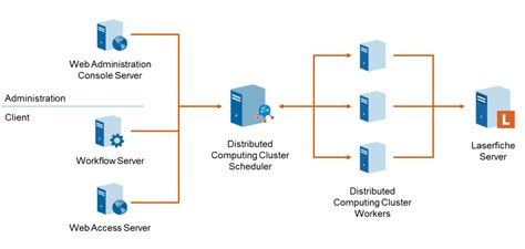 Distributed Computing In Blockchain - IntelligentHQ