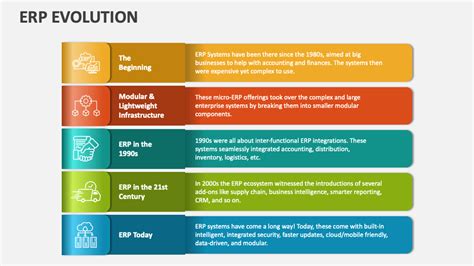 ERP Evolution PowerPoint and Google Slides Template - PPT Slides