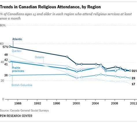 Canada’s Changing Religious Landscape | Pew Research Center