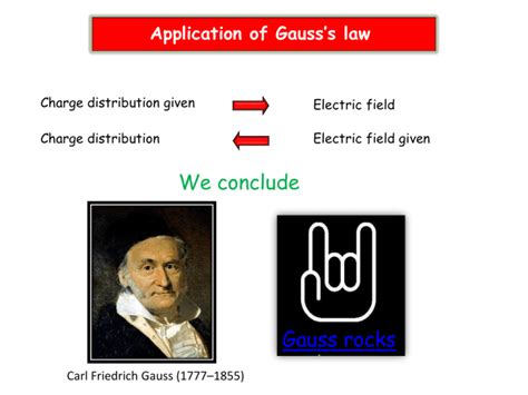 Applications of Gauss`s law