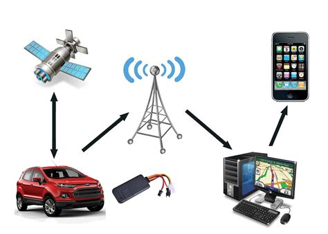 GPS Auto Tracking Devices – Helping Auto Dealers and Fleet Owners | Reddircom - Get the best ...