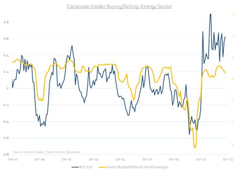 Energy Stocks Are In Need Of A Rest — Acheron Insights