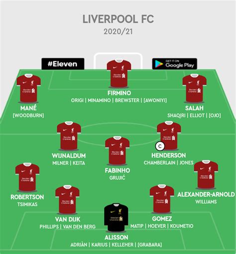 Liverpool squad depth for the 2020/21 season as of now (see comment for notes). : LiverpoolFC