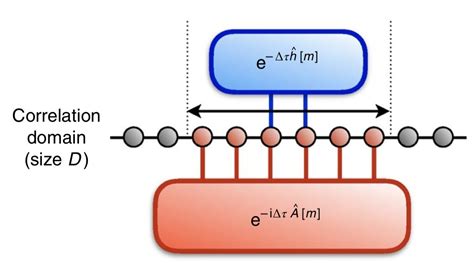 New algorithms to determine eigenstates and thermal states on quantum computers