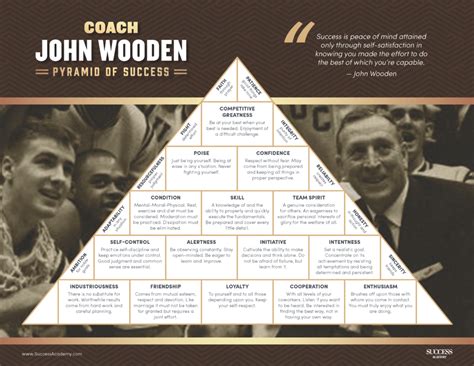 wooden-pyramid-of-success - Coach John Wooden