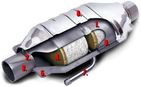 3 Types of Catalytic Converters - Auto Care Updates