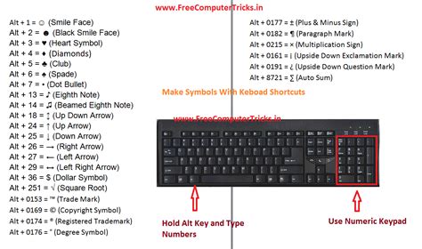 Some Keyboard Shortcuts To Make Symbols - How to Make Symbol Using Keyboard - Free Computer Tricks
