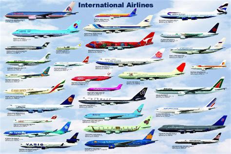 The 30 Best Airlines in the World