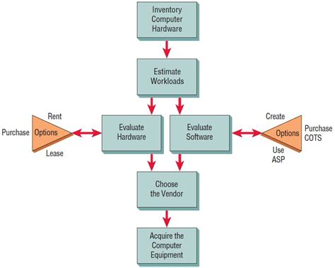 Formidable What Is Technical Feasibility In Software Engineering How To ...