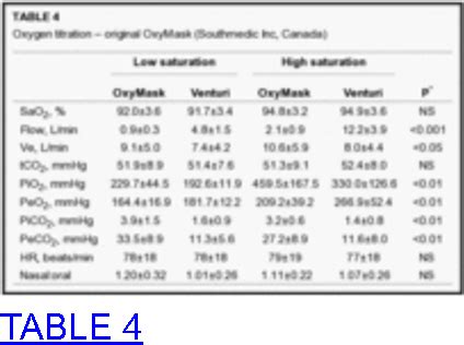 [PDF] Comparison of the OxyMask and Venturi mask in the delivery of supplemental oxygen: pilot ...