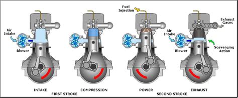 Top 101+ 4 cylinder diesel engine animation - Merkantilaklubben.org