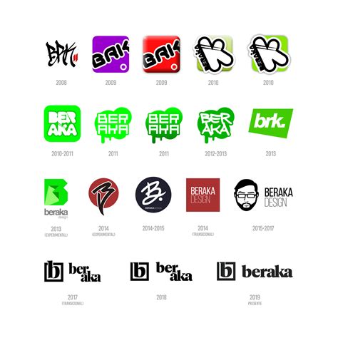 Personal Logo Evolution 2008-2019 by beraka on DeviantArt