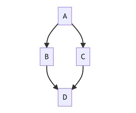 Include diagrams in your Markdown files with Mermaid - The GitHub Blog