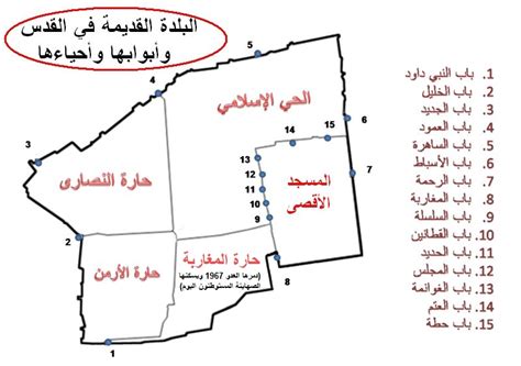 ما هي البلدة القديمة (المدينة القديمة)؟ « فلسطين... سؤال وجواب