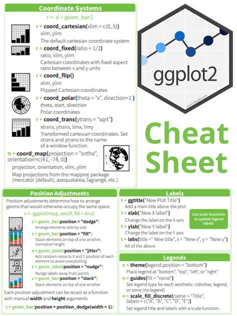 ggplot2 cheat sheet for data visualization