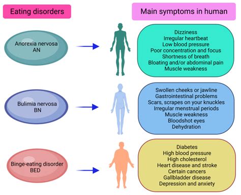 Nursing Considerations For Bulimia Nervosa - Ask The Nurse Expert