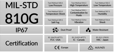 MIL-STD-810 Testing | Custom Materials Inc.