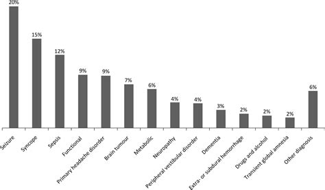 Stroke Mimics: A Review – Sinai EM