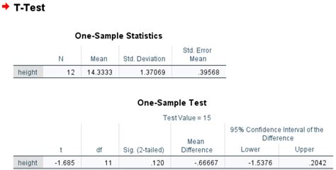 How to Perform a One Sample t-test in SPSS