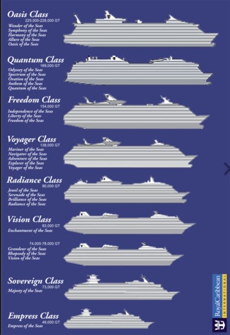 Vision Class Ships - Royal Caribbean Discussion - Royal Caribbean Blog