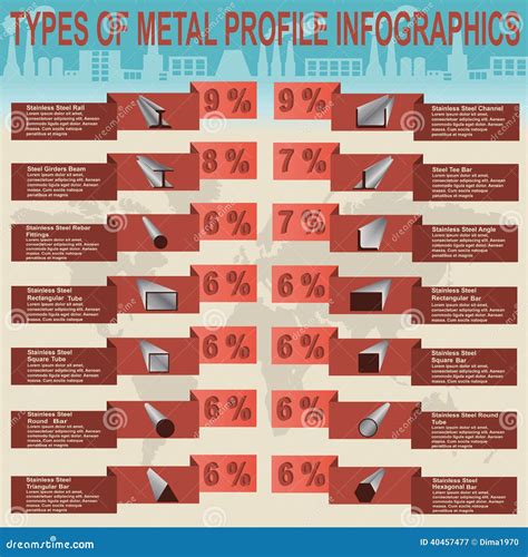 Types Of Metal Profile, Info Graphics Stock Vector - Image: 40457477