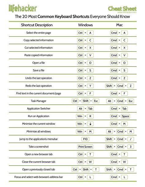 Back to Basics: Learn to Use Keyboard Shortcuts Like a Ninja | Computer ...