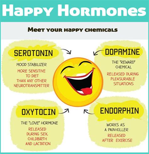 Happy Hormones | informacionpublica.svet.gob.gt