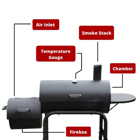 How to Use Offset Smoker? Best Offset Smoker Tips