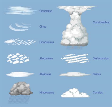 Nimbus Clouds Illustrations, Royalty-Free Vector Graphics & Clip Art - iStock