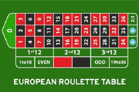 European Roulette – Find the Best European Roulette Casinos