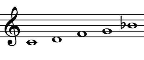 Major Pentatonic Scale Modes - Music Theory Training