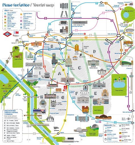 Madrid city tour map - Madrid, carte de la ville touristique (Espagne)