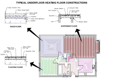 Underfloor Heating Plumbing Diagram