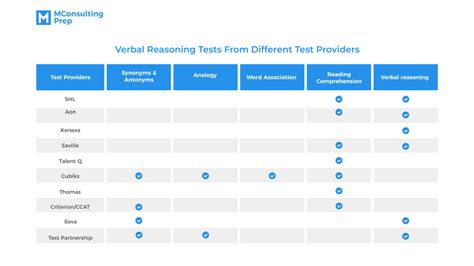 Verbal Reasoning Tests: The Ultimate Guide (Free Mock Tests ...