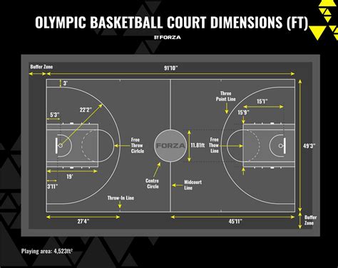 Basketball Court Dimensions – Goalrilla | edu.svet.gob.gt