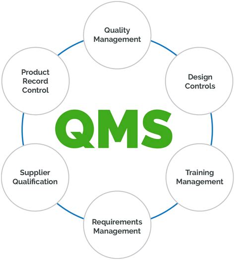 Quality Management Definition | Bruin Blog