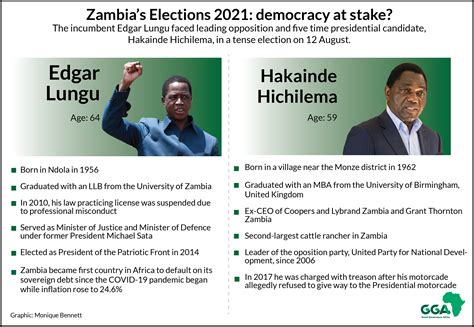 Zambia election day 2021: Summary - Good Governance Africa