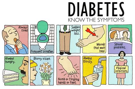 Diabetes Cure With Metformin