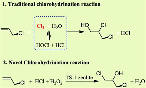 Scheme 1. Comparison of traditional and novel chlorohydrination ...