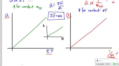 Analyzing Newton's 2nd Law Graphs - YouTube