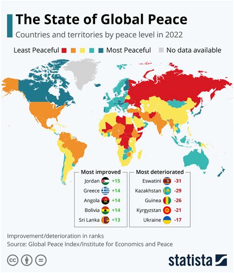 provides an overview of conflict-ridden areas of the world in 2020... | Download Scientific Diagram