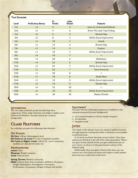 D&d Experience Chart