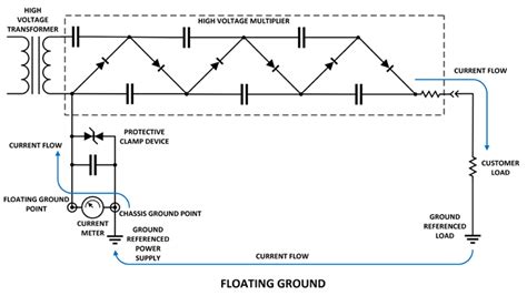 What Is A Floating Ground