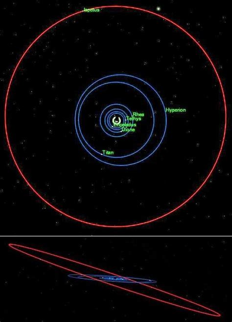 Iapetus, 350 years later, remains our most misunderstood moon - Big Think