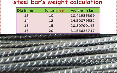 Length Of One Steel Bar | 1 Steel Bar Length