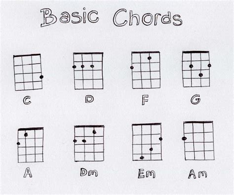 Basic Chords | Fitzharrys Ukulele Club