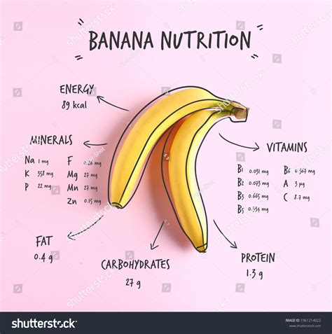 Fresh Ripe Bananas Nutrition Facts On Stock Photo 1961214022 | Shutterstock